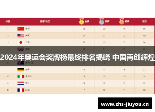 2024年奥运会奖牌榜最终排名揭晓 中国再创辉煌
