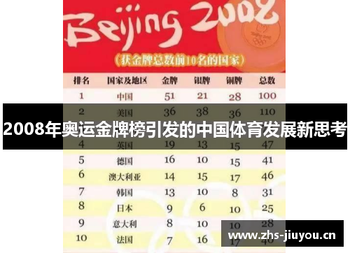 2008年奥运金牌榜引发的中国体育发展新思考