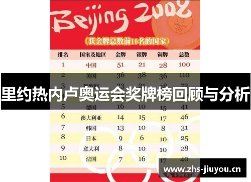 里约热内卢奥运会奖牌榜回顾与分析